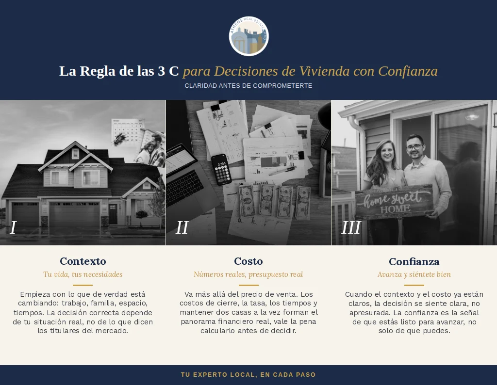 La Regla de las 3 C para Decisiones de Vivienda con Confianza